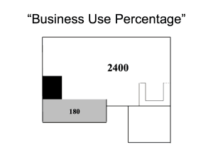 business use percentage
